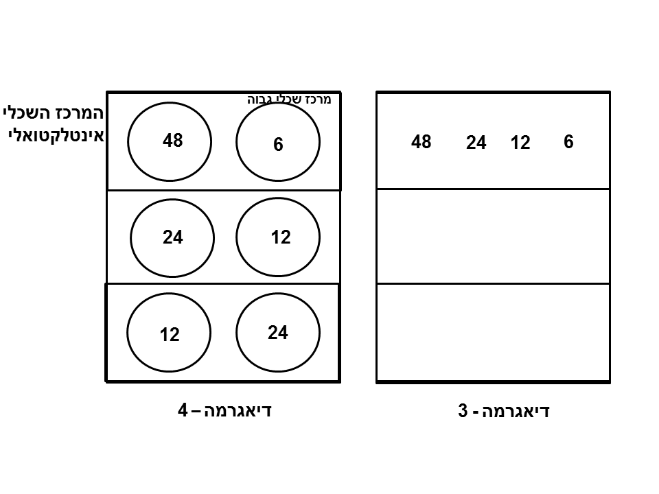 תרשים מרכזים כרך שני תרגום ניקול גורדייף ארץ קסם