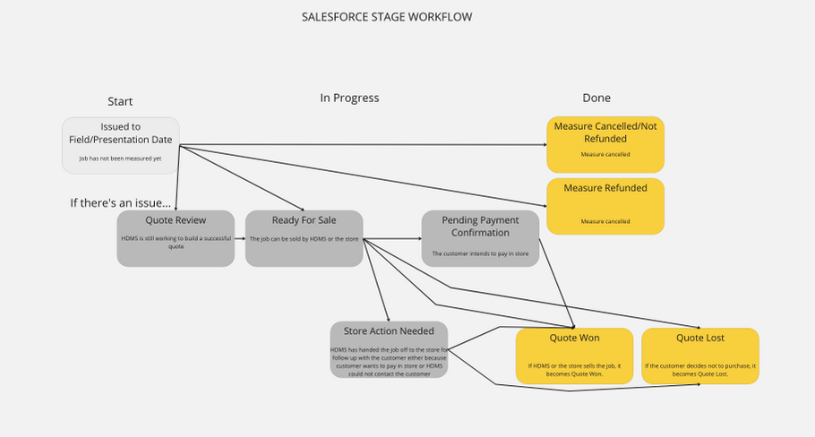 Screenshot 2023-06-30 at 1.33.09 PM.png