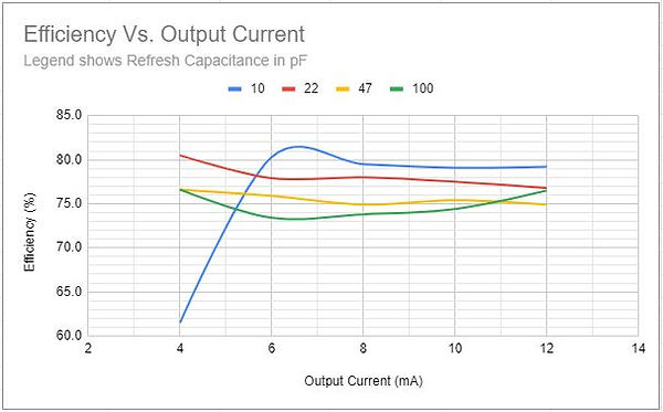 Nixie Tube High Voltage Flyback Step Up Boost PSU Efficiency