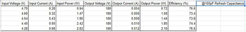 Nixie Tube High Voltage Flyback Step Up Boost Converter Efficiency