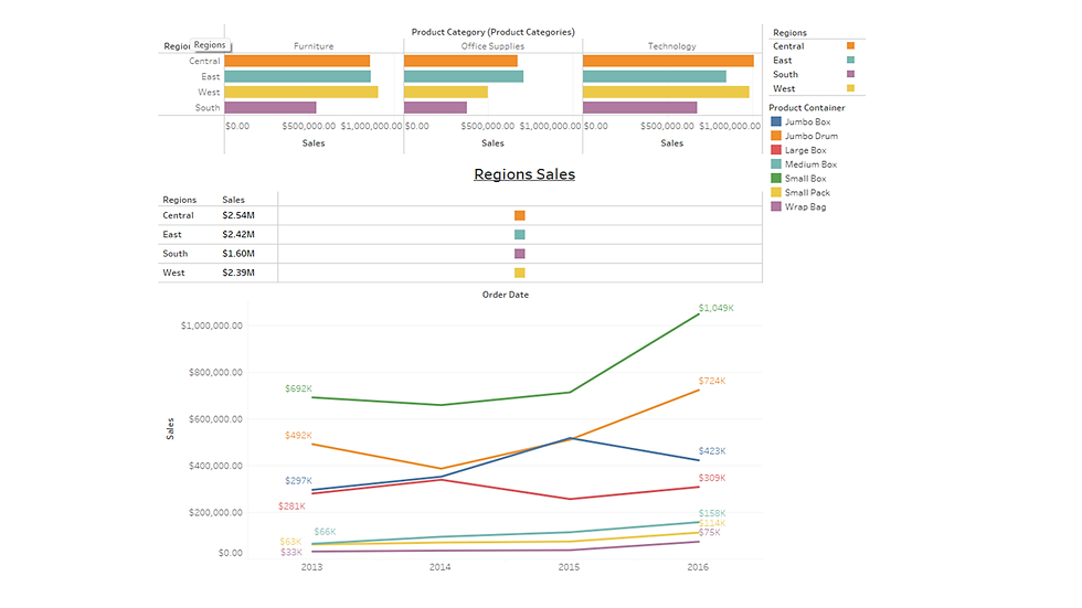 Regional Sales