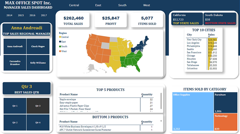 Superstore Sales Dashboard