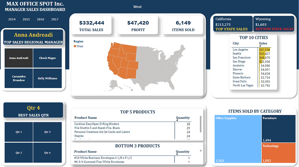 SuperstoreSalesDashboard2.png