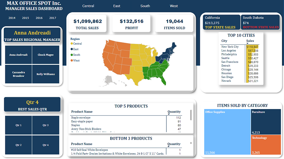 Superstore Sales Dashboard