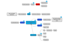 MindMap.png