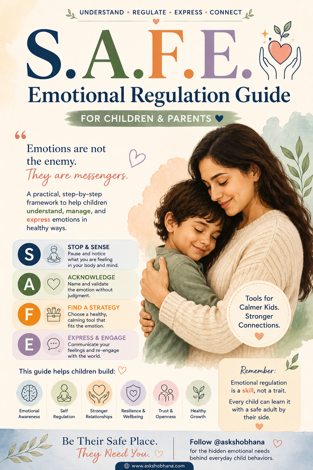 S.A.F.E.- Emotional Regulation Guide for Children & Parents