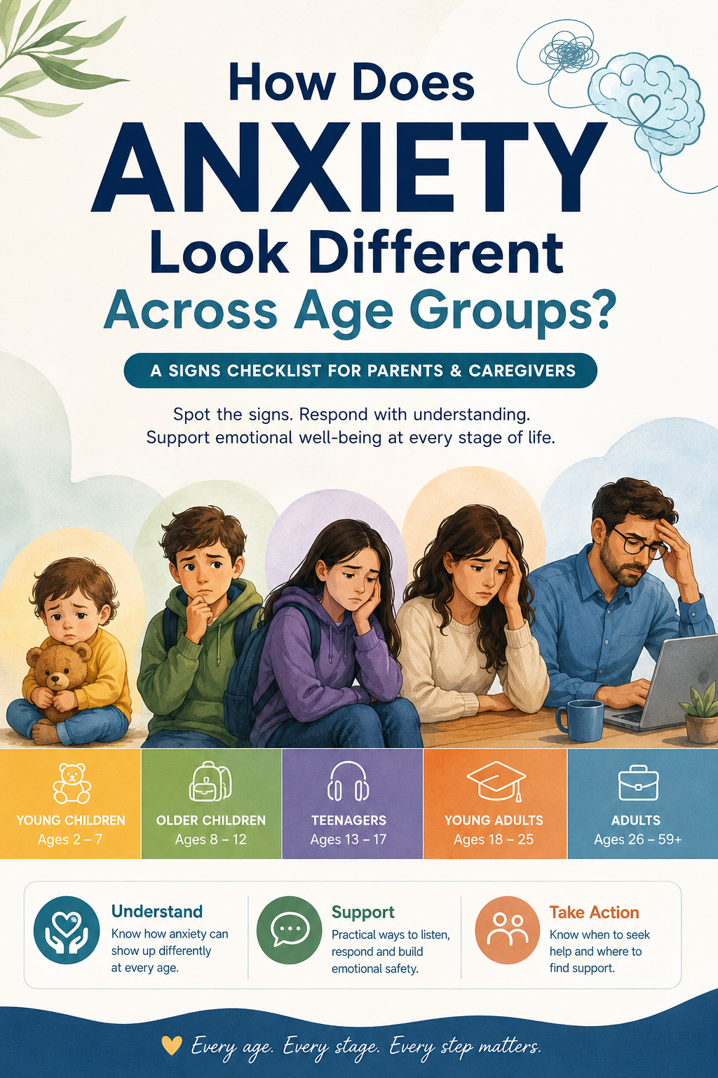 How Does Anxiety Look Different Across Age Groups?