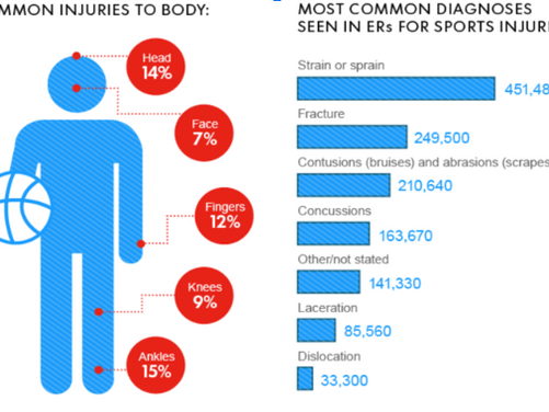 SPORTS INJUIRES: A STEP TOWARDS PREVENTIVE STRATEGIES SPORT