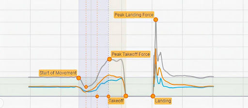 Countermovement Jump of a Tennis Athlete on Force Plates