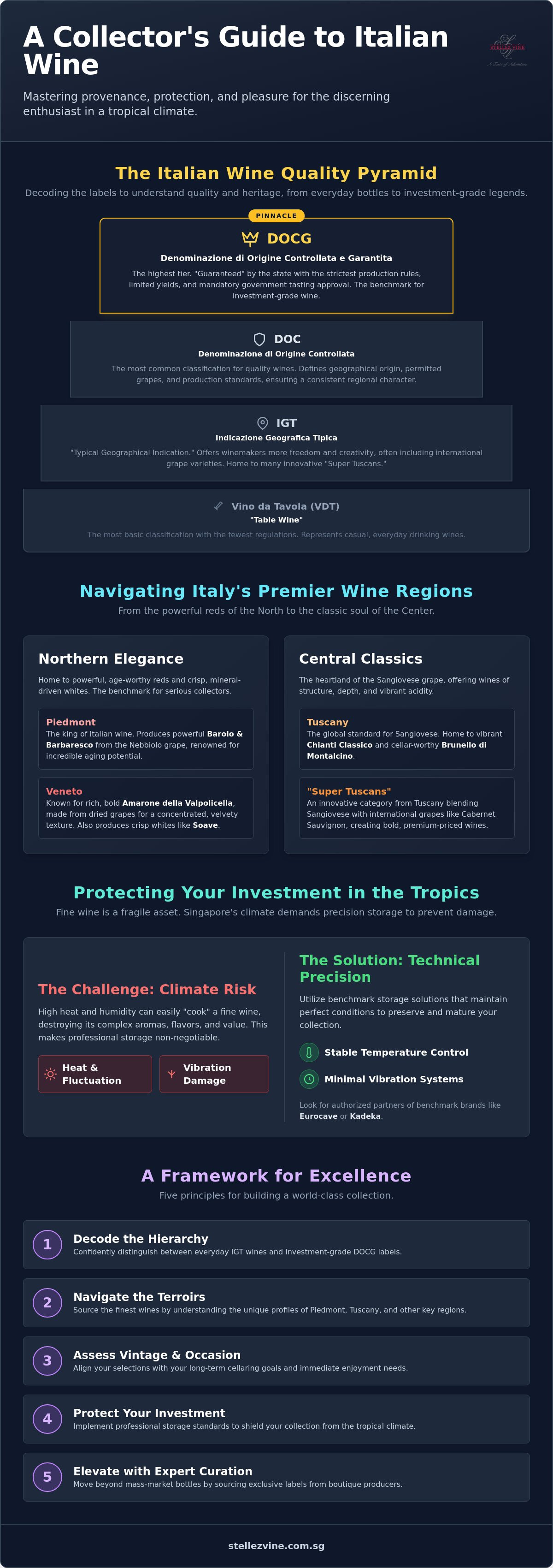 Italian wine Singapore