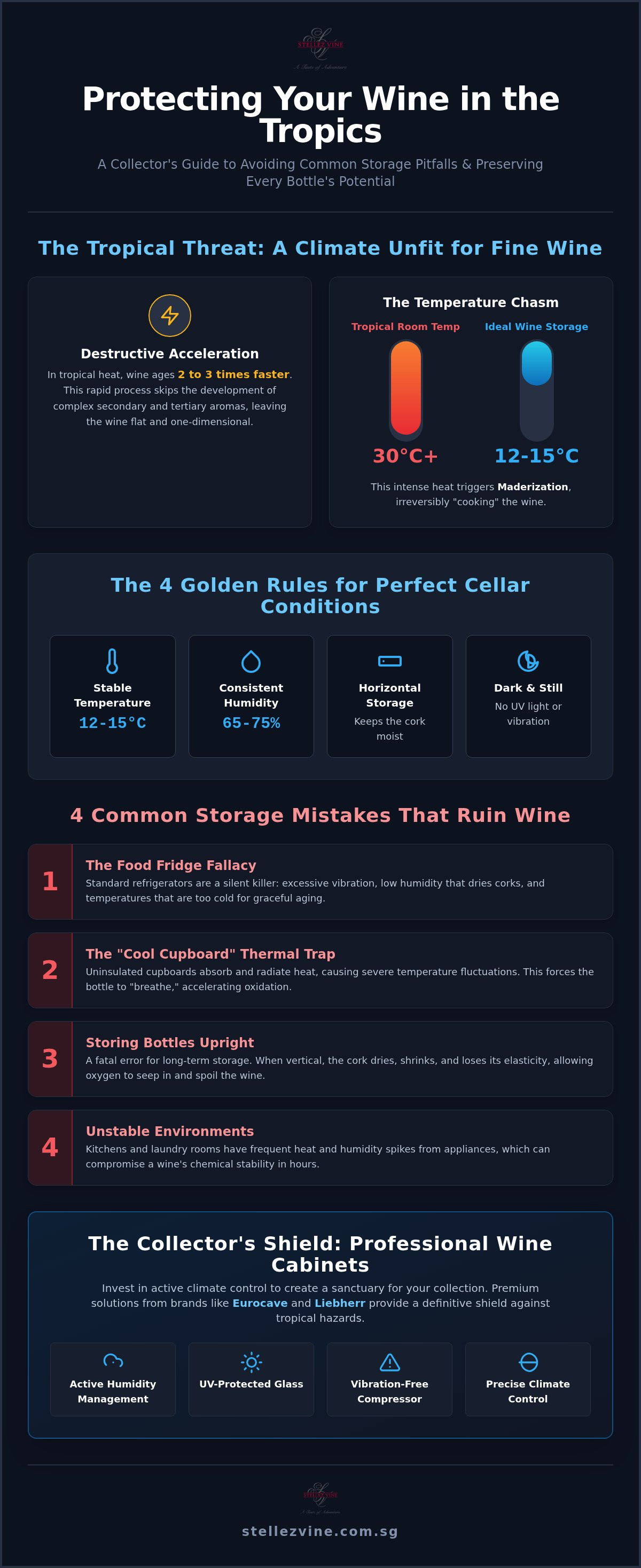 Common wine storage mistakes in the tropics
