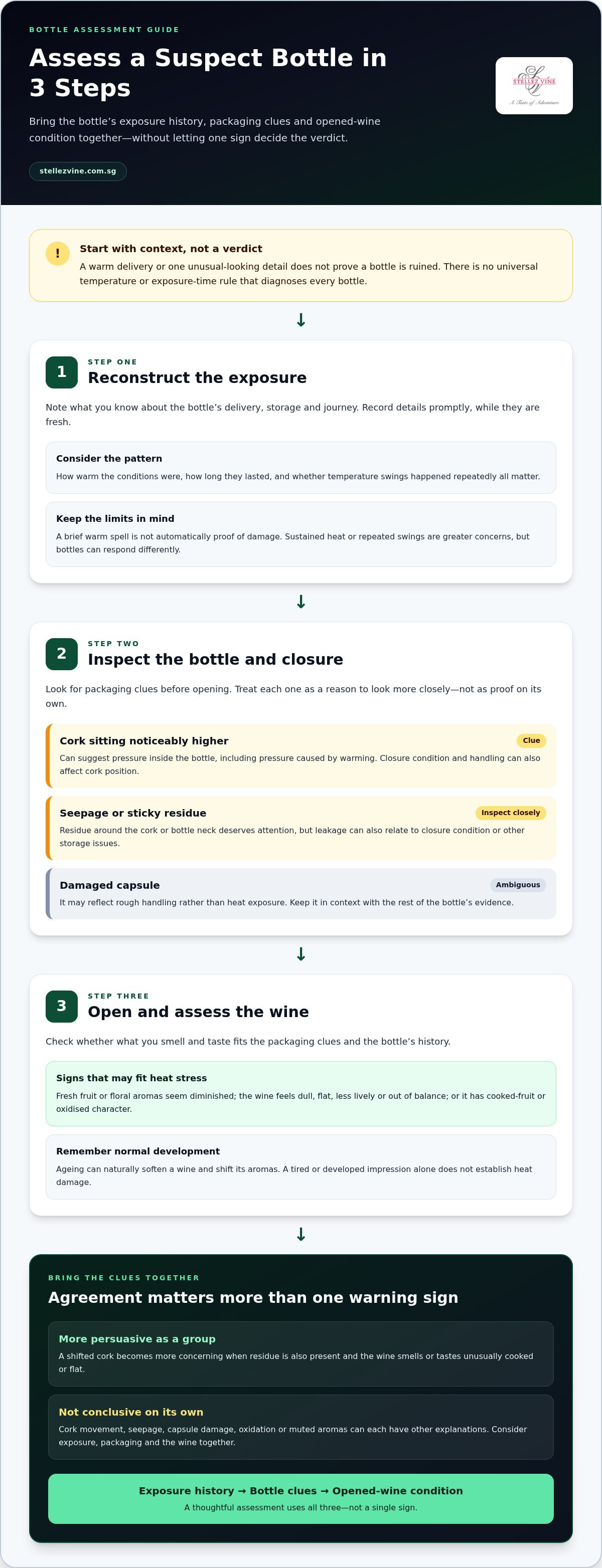 Signs of heat damaged wine