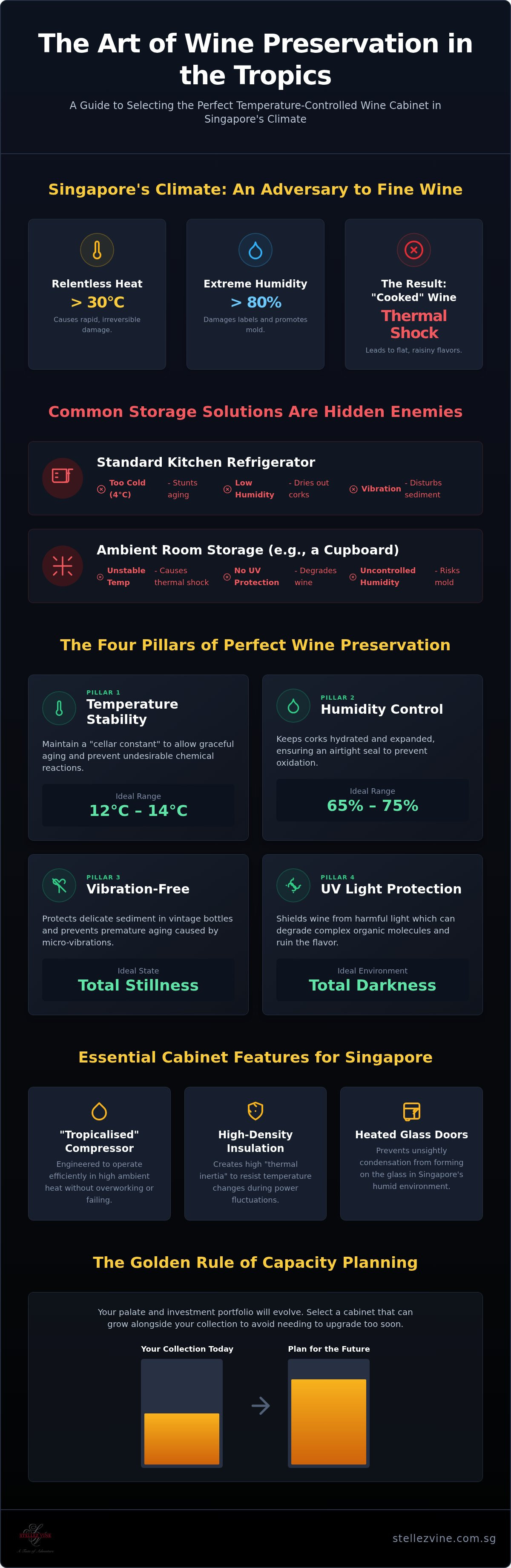 Temperature controlled wine cabinet Singapore