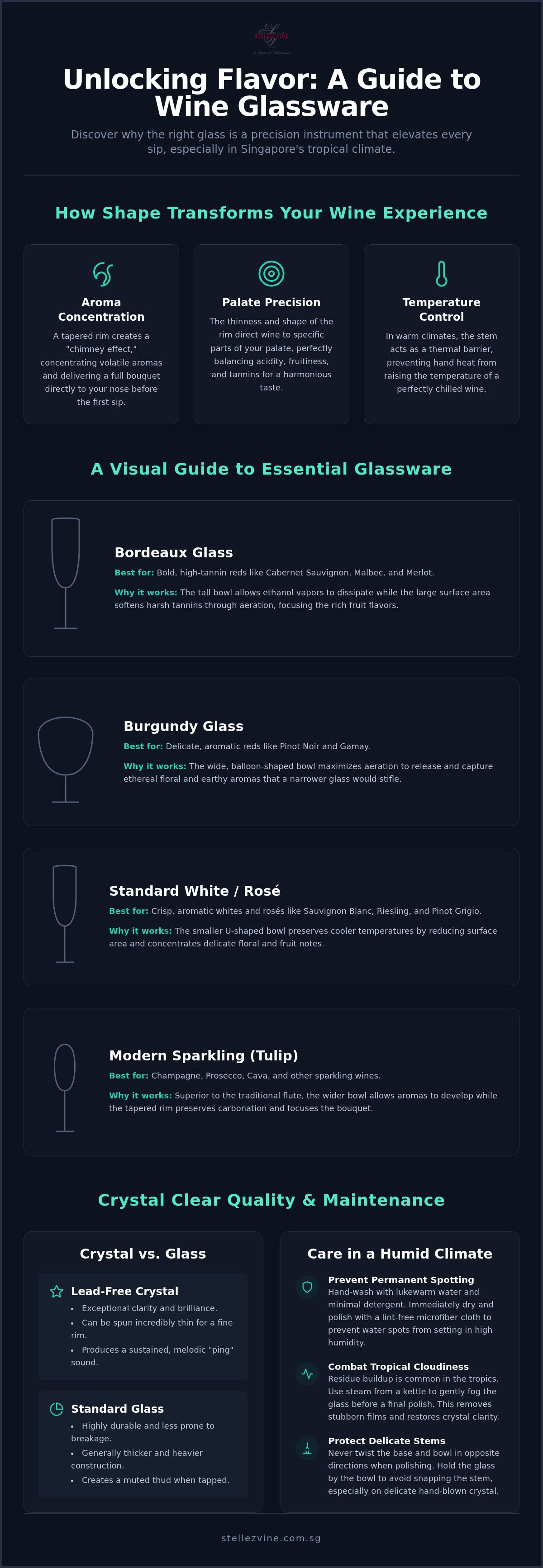 Wine glassware Singapore