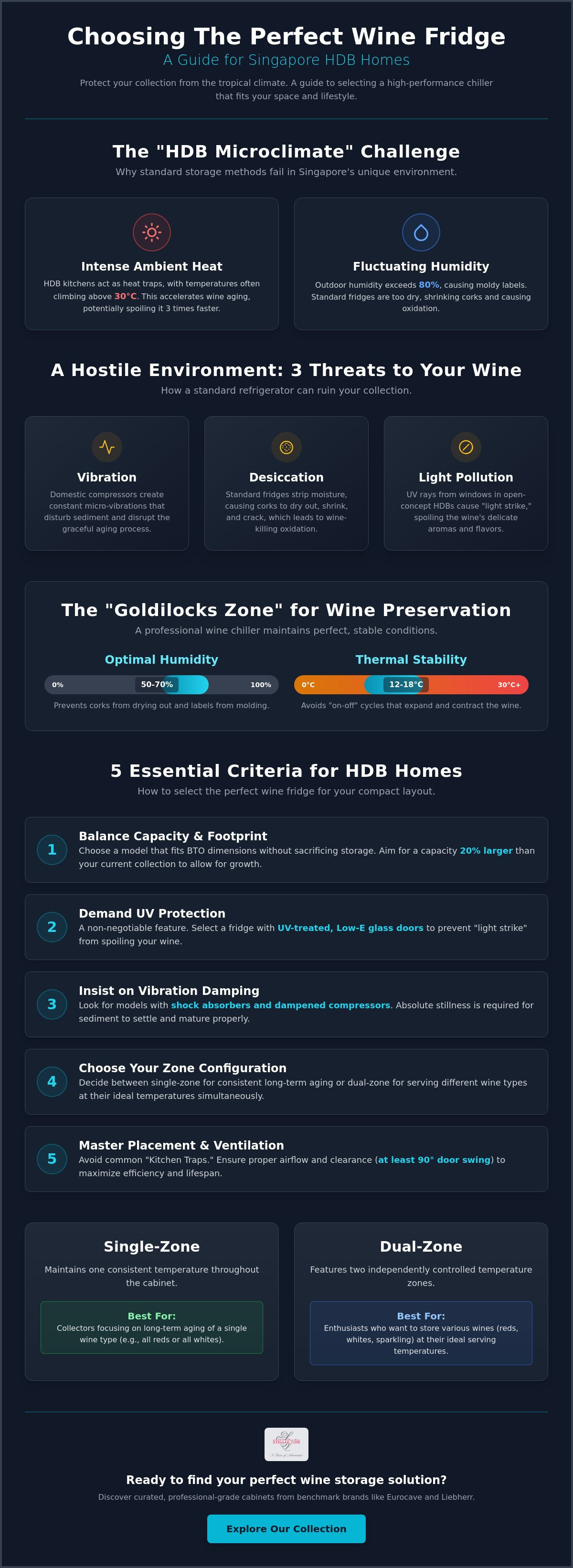 Best wine fridge for Singapore HDB