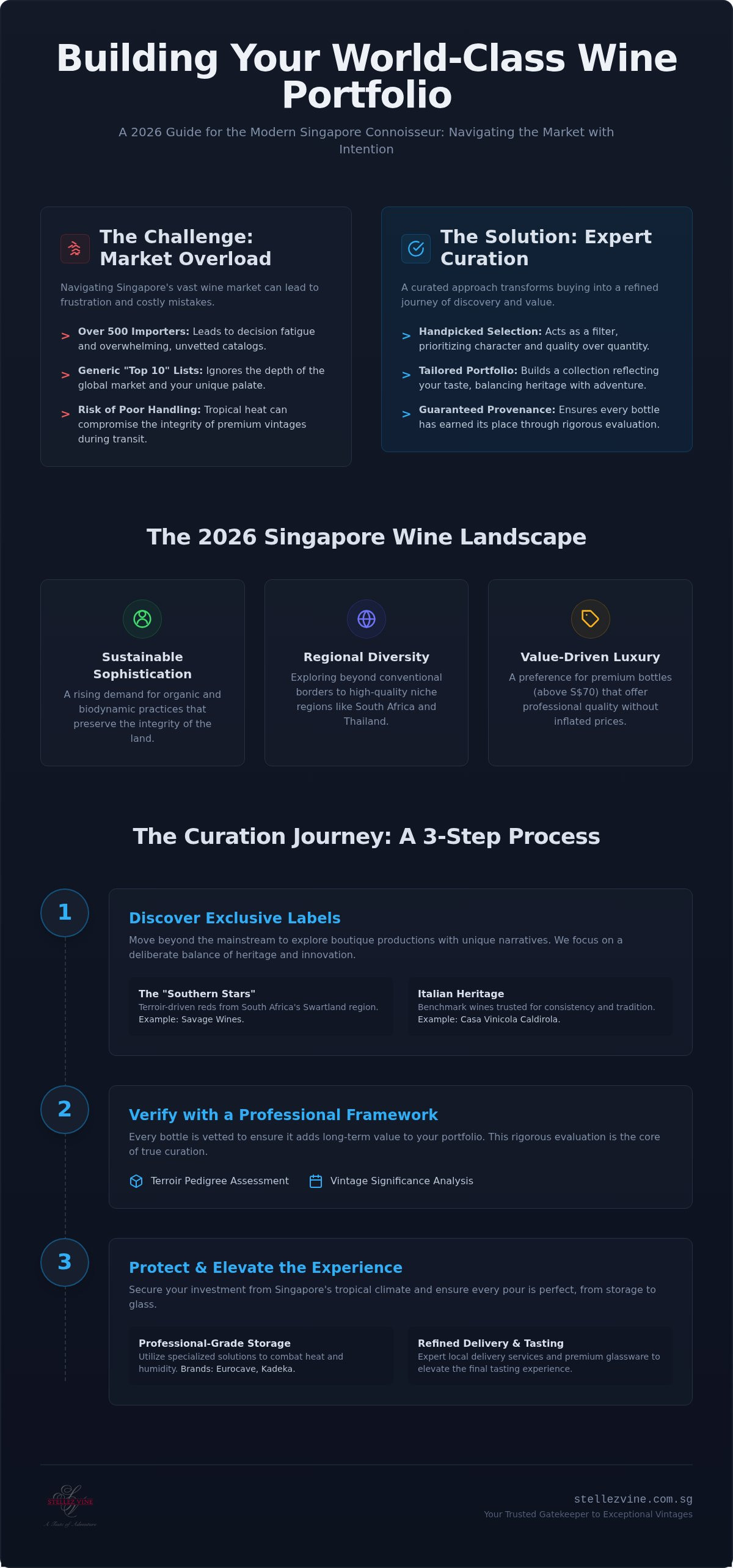 Italian wine Singapore