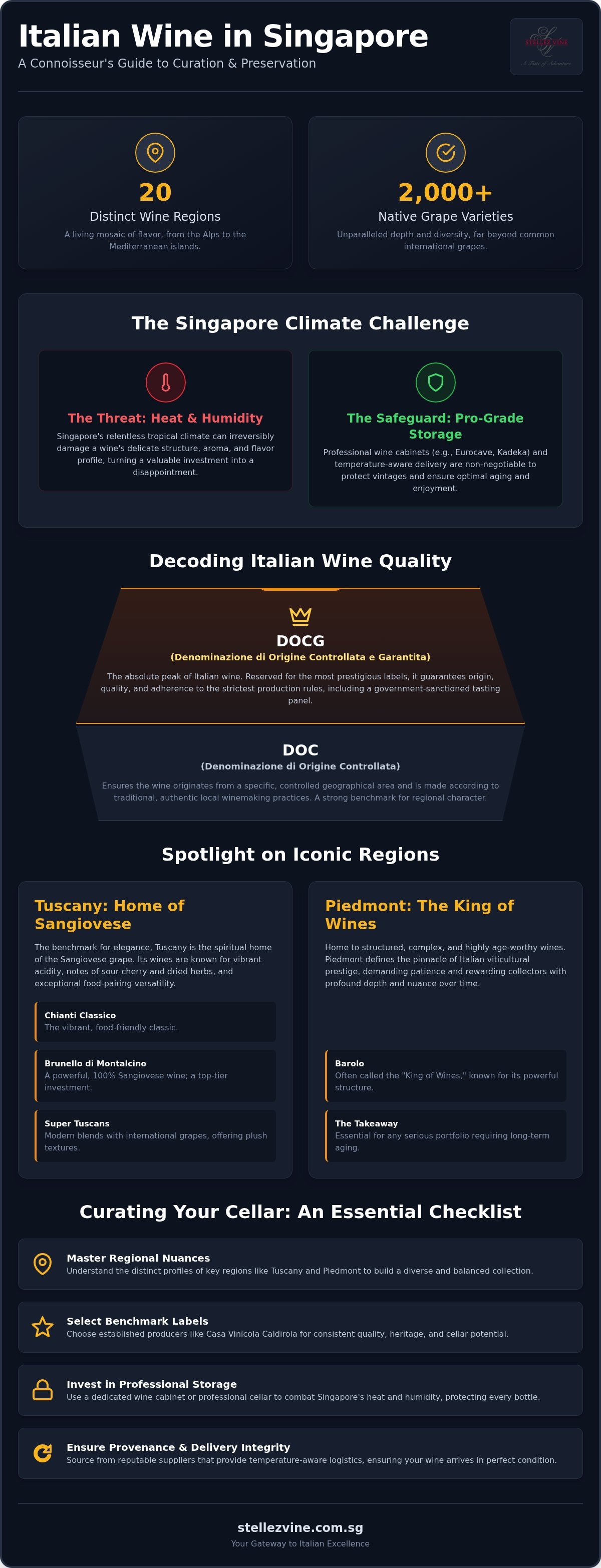 Italian wine Singapore