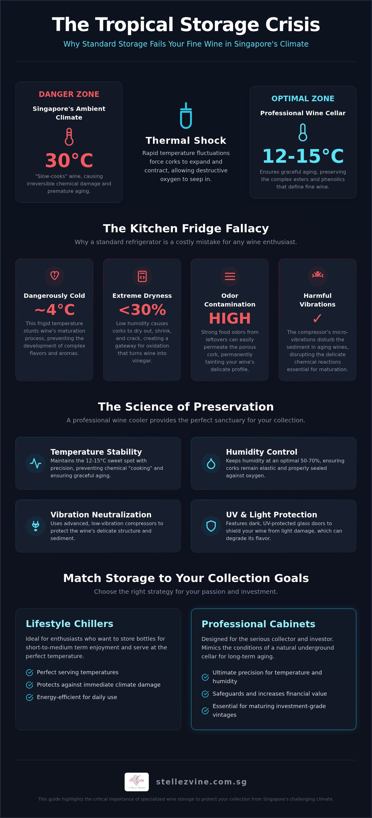 Benefits of a wine cooler in Singapore