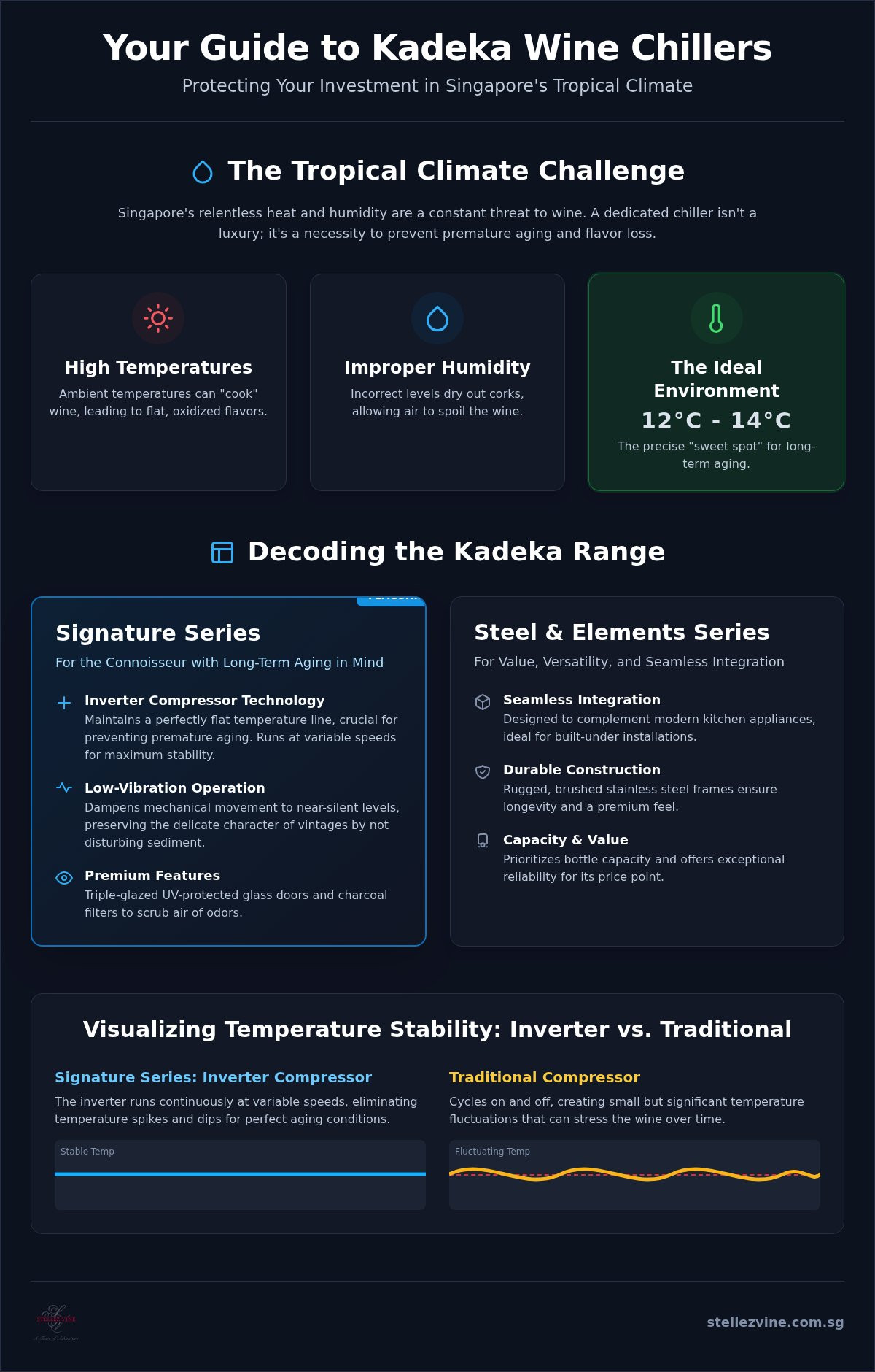 Kadeka wine chiller review Singapore