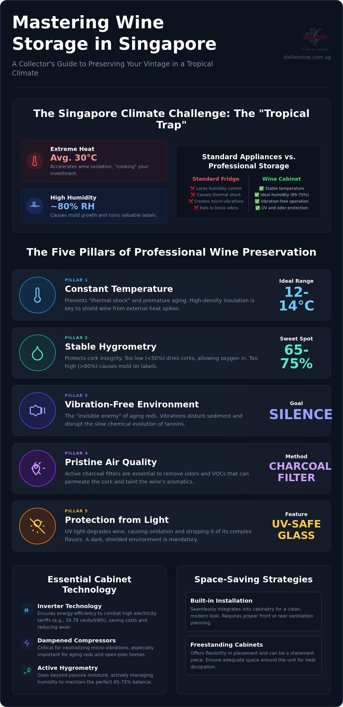 Home wine storage solutions Singapore