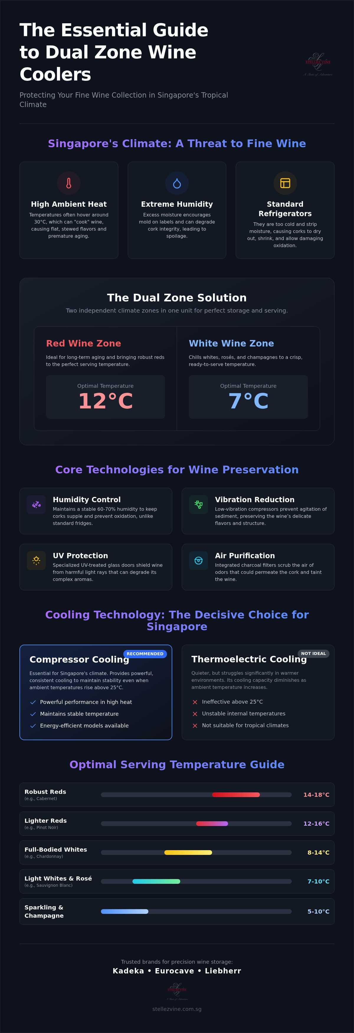Dual zone wine cooler Singapore