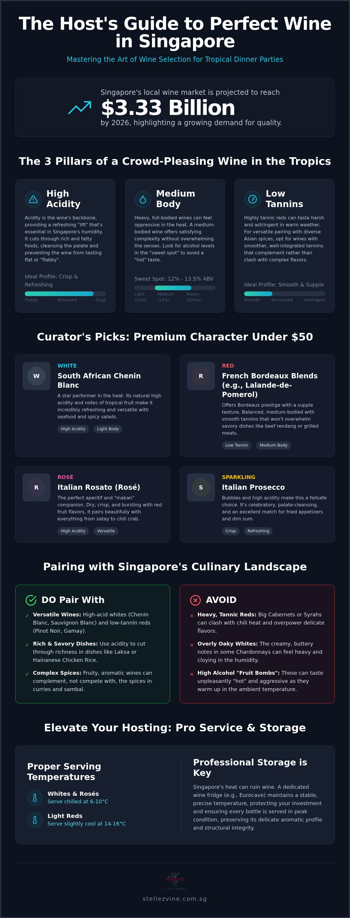 Best wine for dinner party Singapore