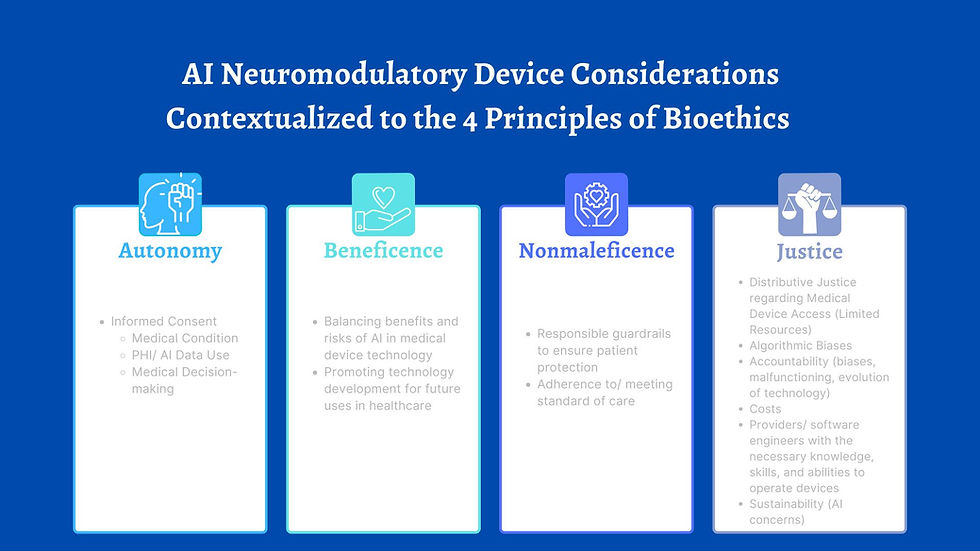 All 4 of these principles are the fundamental building blocks for how we will assess and try to best understand what is prioritized within the language used in different types of AI and medical device technology policies/ guidelines, and how they apply to AI neuromodulatory technology.