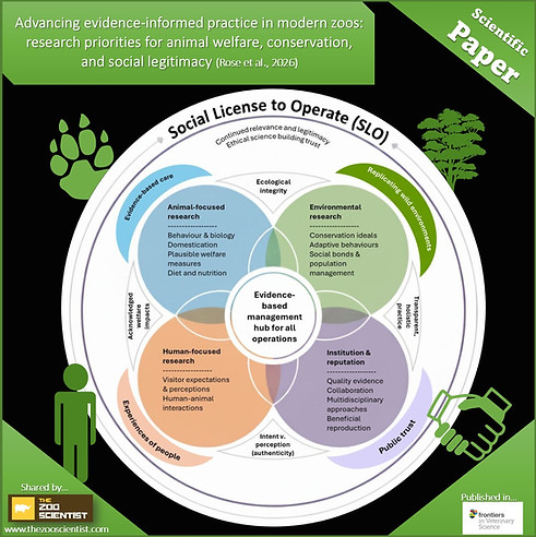 Zoo research priorities_Frontiers in Vet Science 2026.jpg