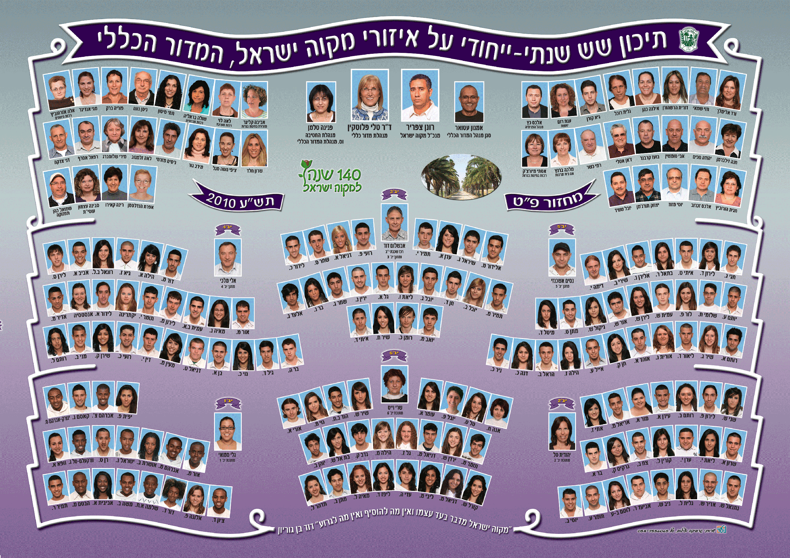 תמונות מחזור בית הספר החקלאי מקוה ישראל