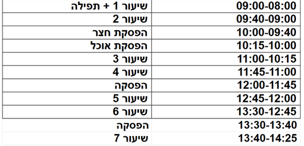 לוח זמנים: שיעורים והפסקות, 08:00-14:25
