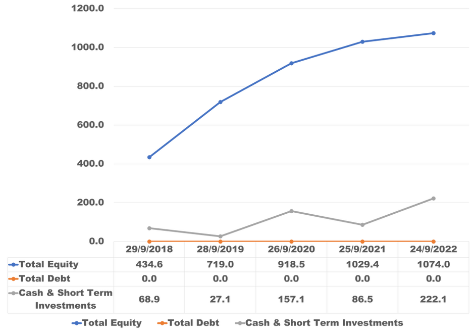 Boston Beer Company Fundamental Analysis | Boston Beer Company Financial Health | Fundamental Analysis by The Globetrotting Investor