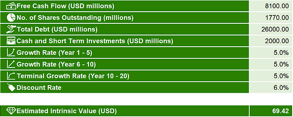 Altria Group valuation is based on the discounted cash flow method. A fundamental analysis by The Globetrotting Investor.