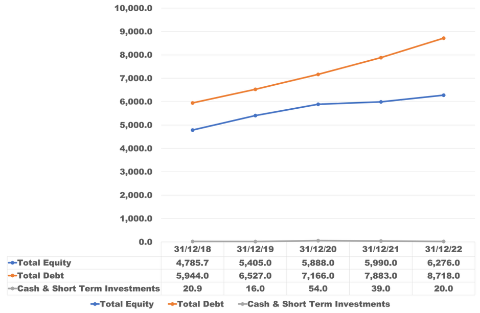 Alliant Energy Corporation Fundamental Analysis | Alliant Energy Corporation Financial Health | Fundamental Analysis by The Globetrotting Investor