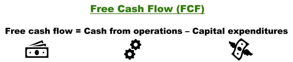Free Cash Flow (FCF) Formula | Stock Analysis | The Globetrotting Investor