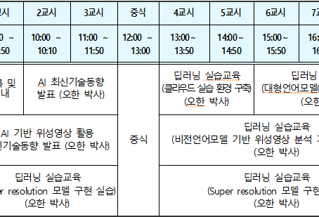 2025 빅데이터 혁신융합대학사업