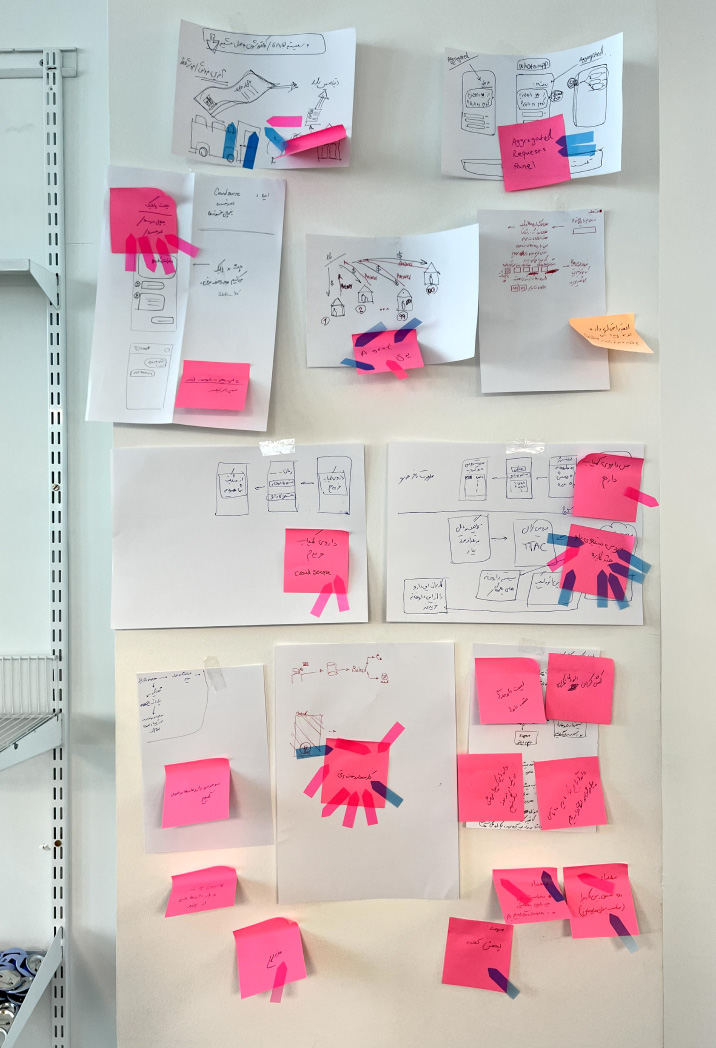 8.-Ideation-Wall.jpg
