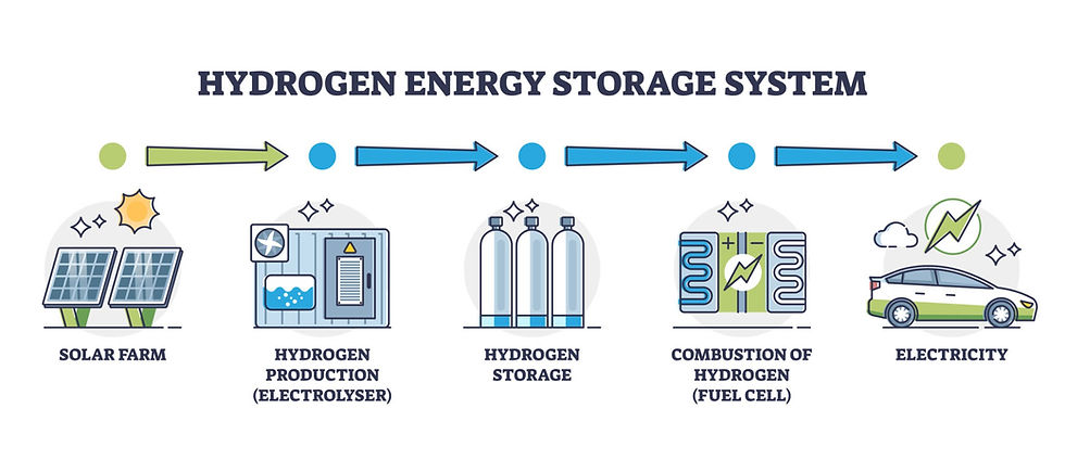 수소 에너지 저장 시스템. 사진 Getty Images