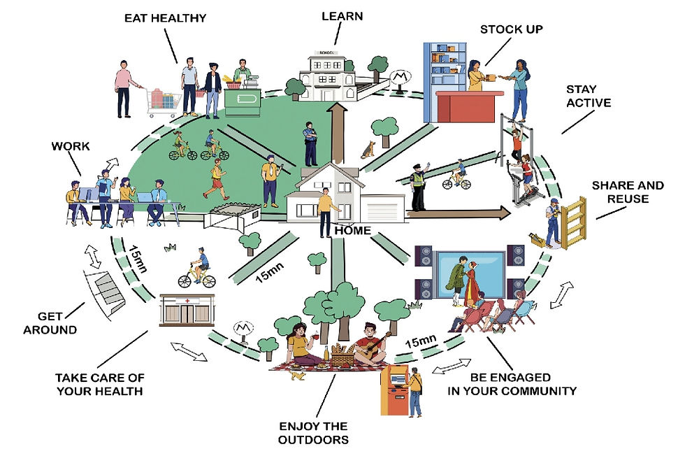 15분 도시 개념도. 사진 뷰로 해폴드