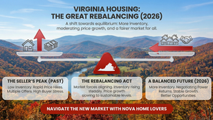 The 2026 Housing Market: The "Great Rebalancing" is Finally Here