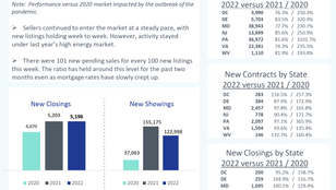 Your Weekly Market Update