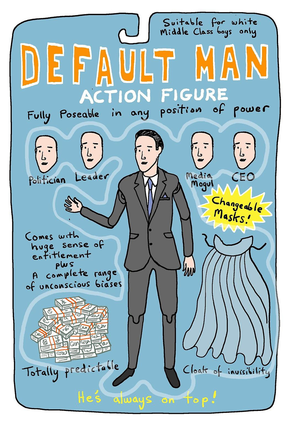 Grayson Perry's Default Man