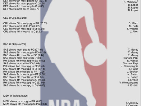 1/22 NBA Cheat Sheet