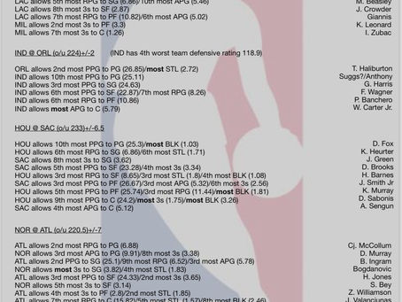 3/10 NBA CHEAT SHEET ✍️