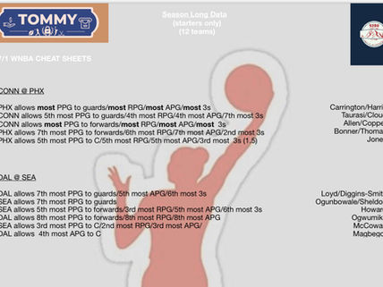 7/1 WNBA CHEAT SHEETS ✍️