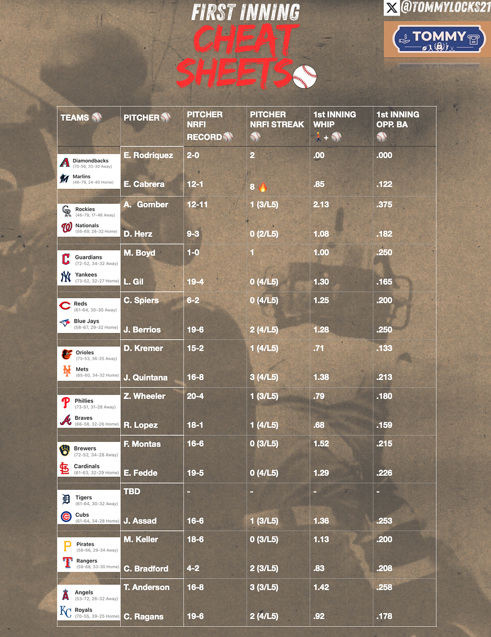8/20 NRFI CHEAT SHEETS ✍️ 