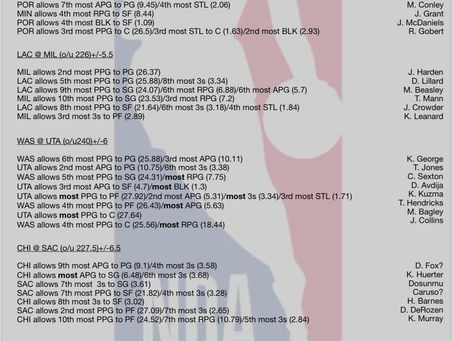 3/4 NBA CHEAT SHEET ✍️