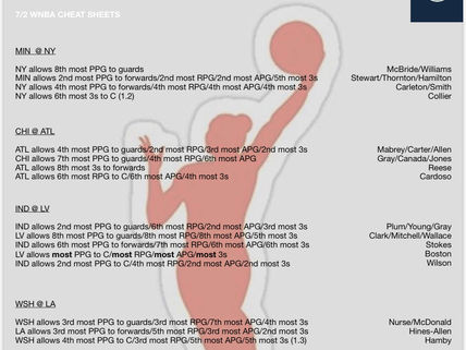 7/2 WNBA CHEAT SHEETS ✍️
