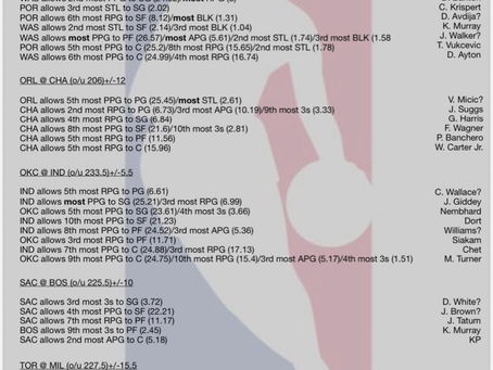 4/5 NBA CHEAT SHEET ✍️