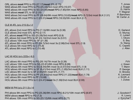 3/6 NBA CHEAT SHEET ✍️