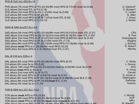 3/11 NBA CHEAT SHEET ✍️